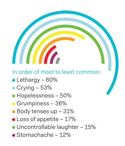 survey-sadness-reaction