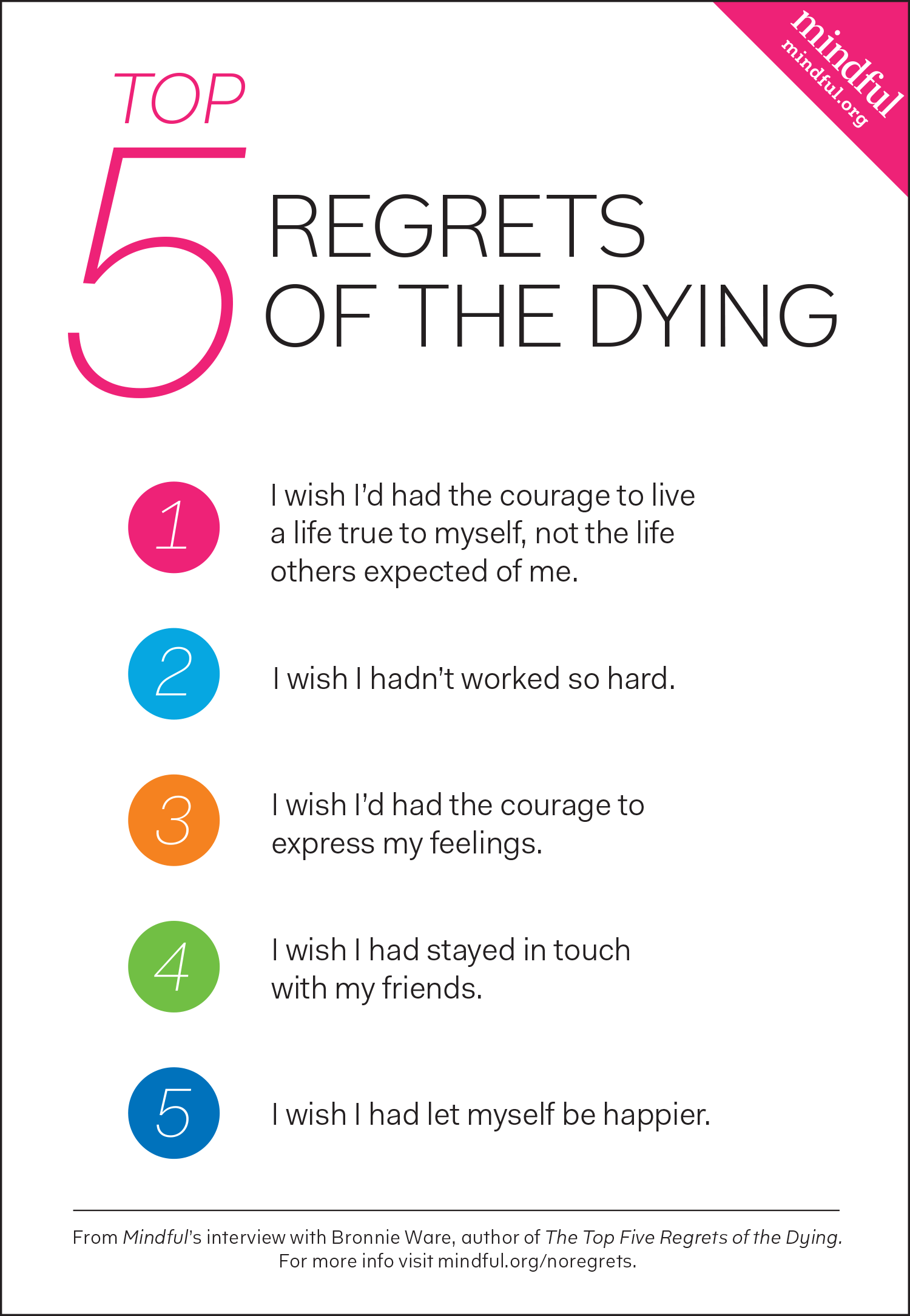 Nurse Reveals Top 5 Regrets of the Dying - Mindful