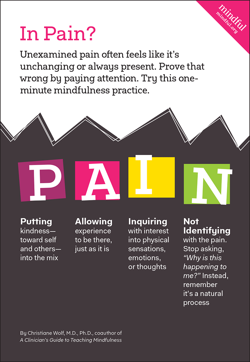 Infographic by Mindful Staff