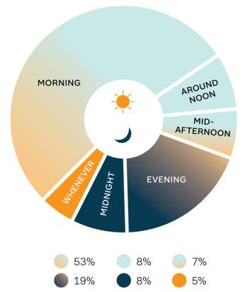 creativitysurvey_chart