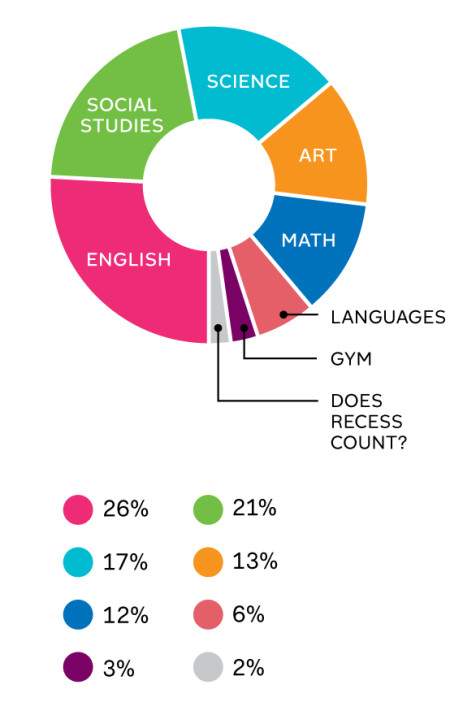 survey_graph2