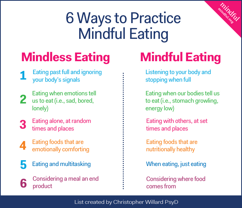 6 ways to practice mindful eating.