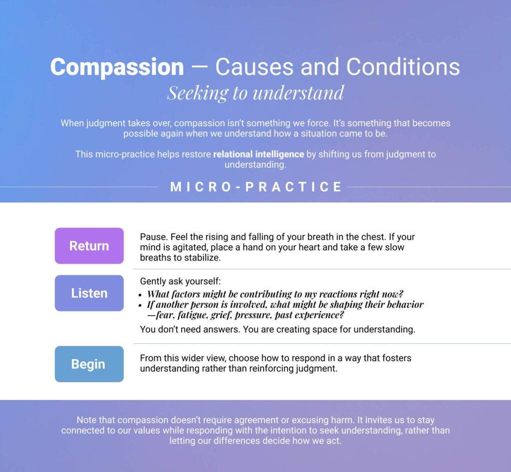 Blue infographic explaining a compassion micro-practice to address overwhelm with steps: Return, Listen, and Begin for understanding others.