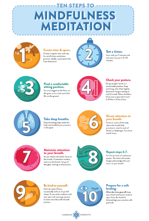 10 Steps to a Mindfulness Meditation Practice - Infographic from the Garrison Institute.