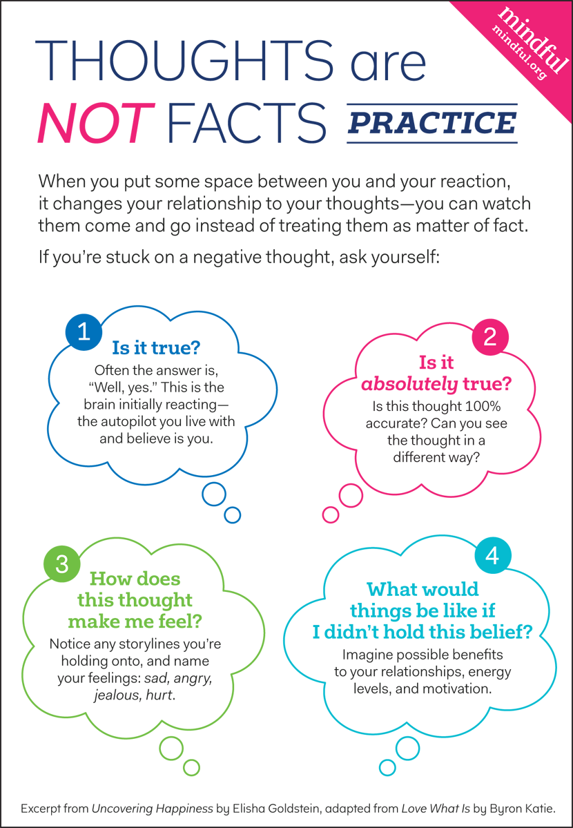 Thoughts Are Not Facts - Mindful
