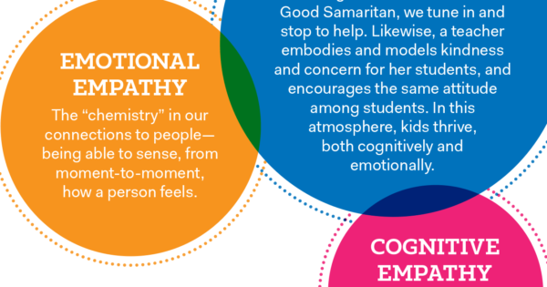 What You Need for a Caring Classroom - Mindful