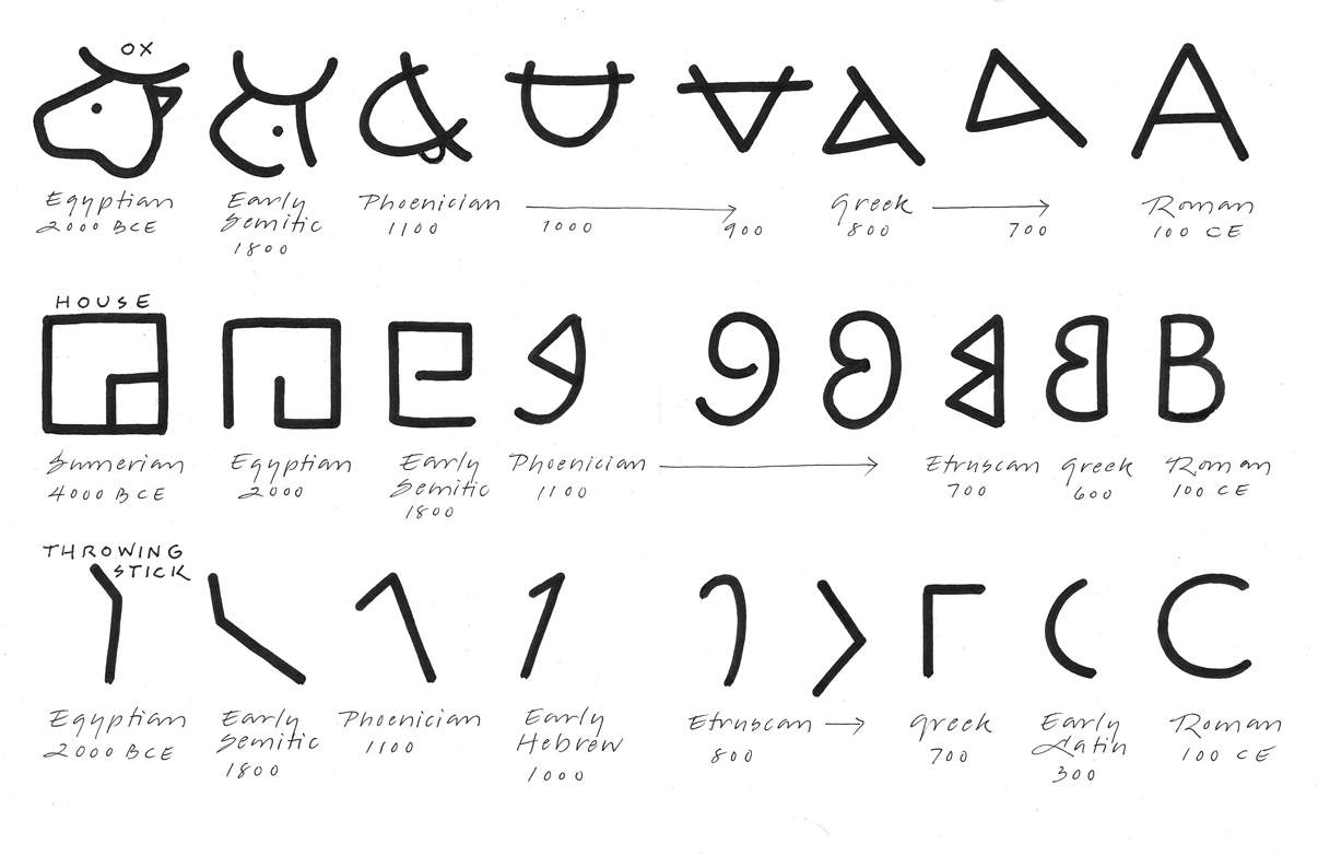 ancient symbols