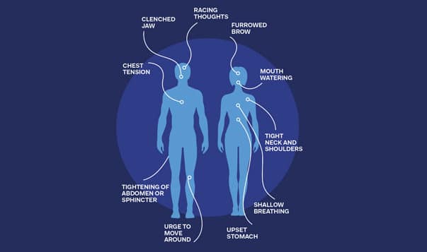 How Mindfulness Works to Break Bad Habits