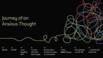 This is Your Anxious Brain on Meditation